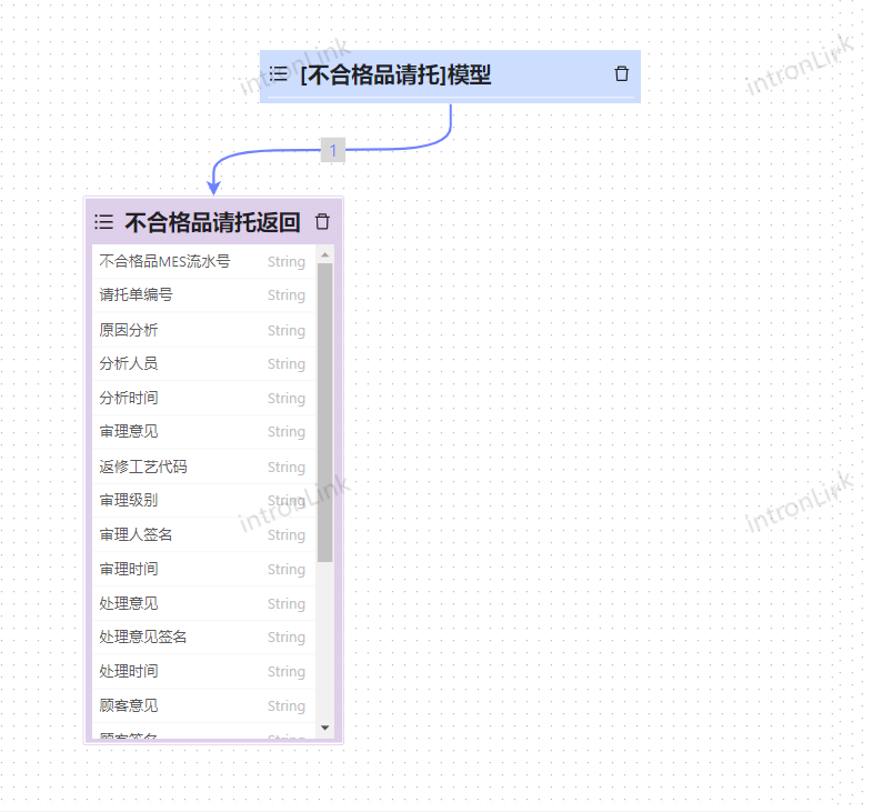 不合格品请托返回