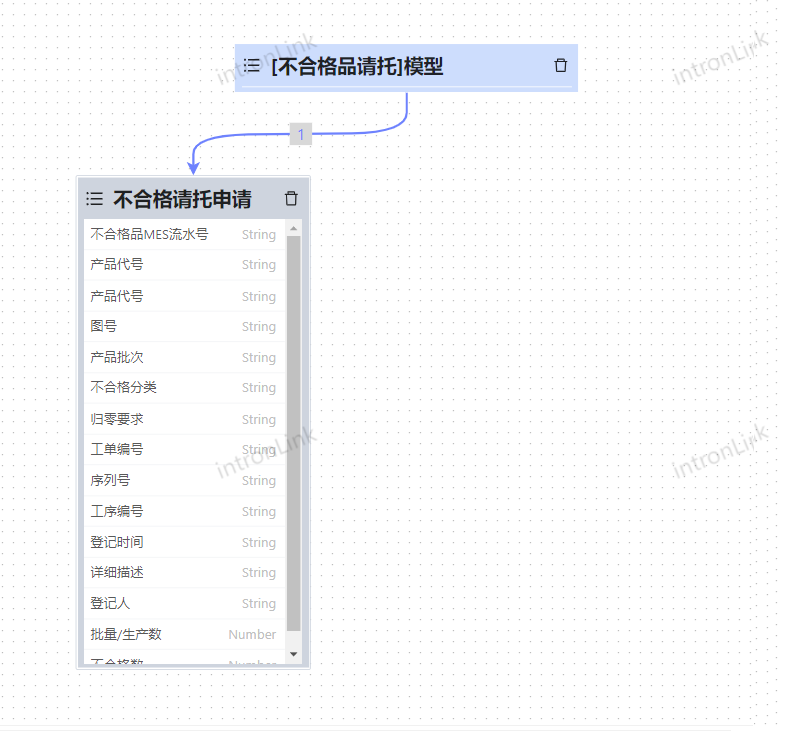 不合格品请托申请