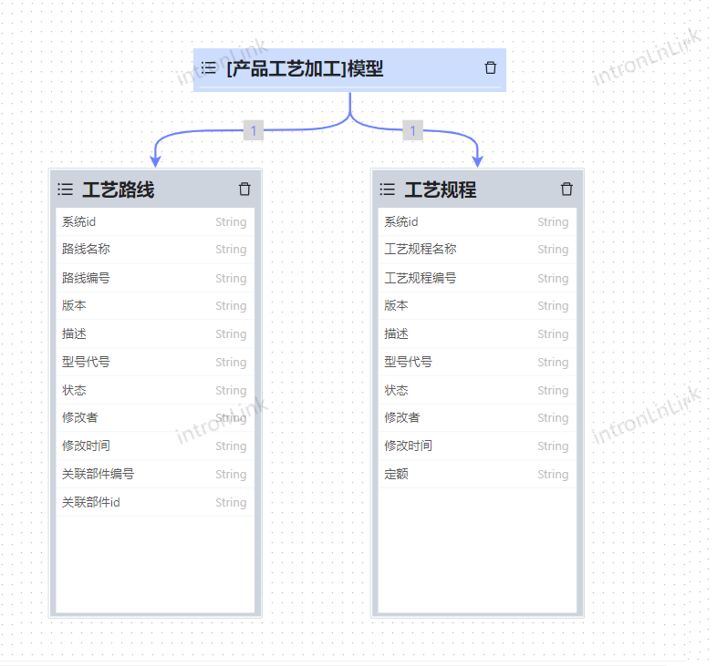 工艺加工信息