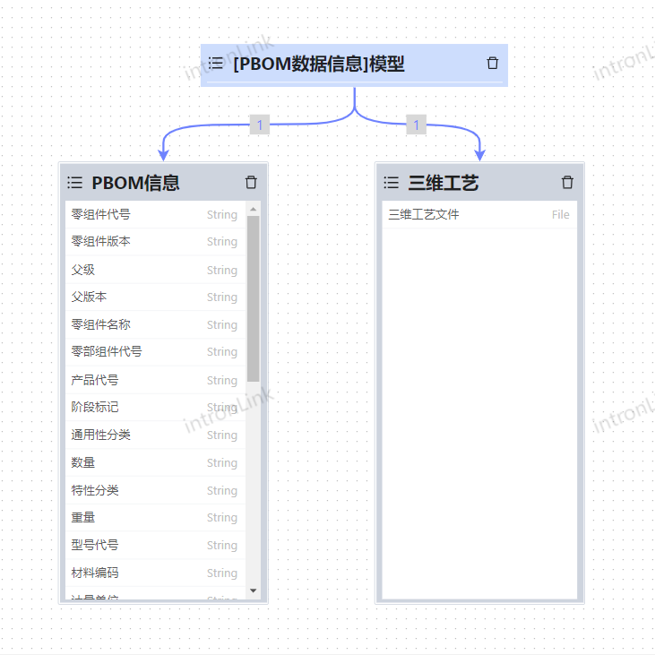 PBOM数据信息